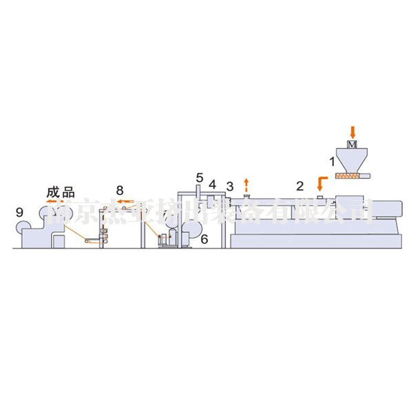 双螺杆一步法流延挤出机组