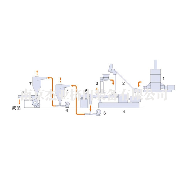捏炼机+挤出机连续造粒装置
