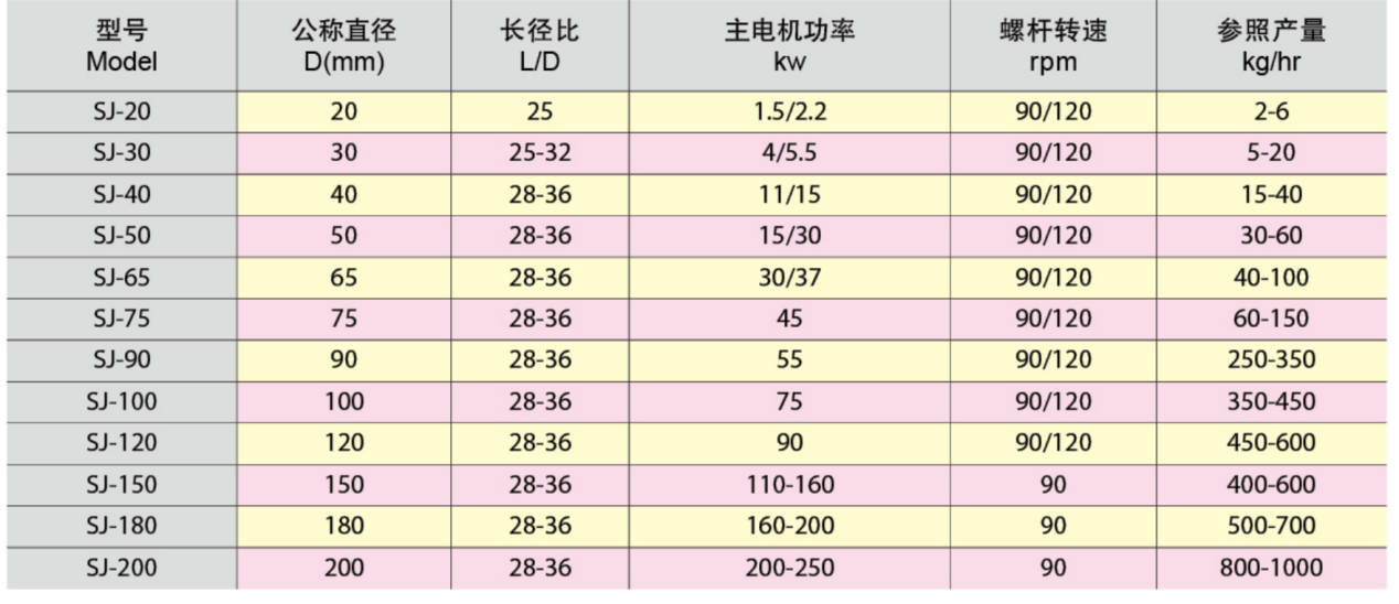 参数